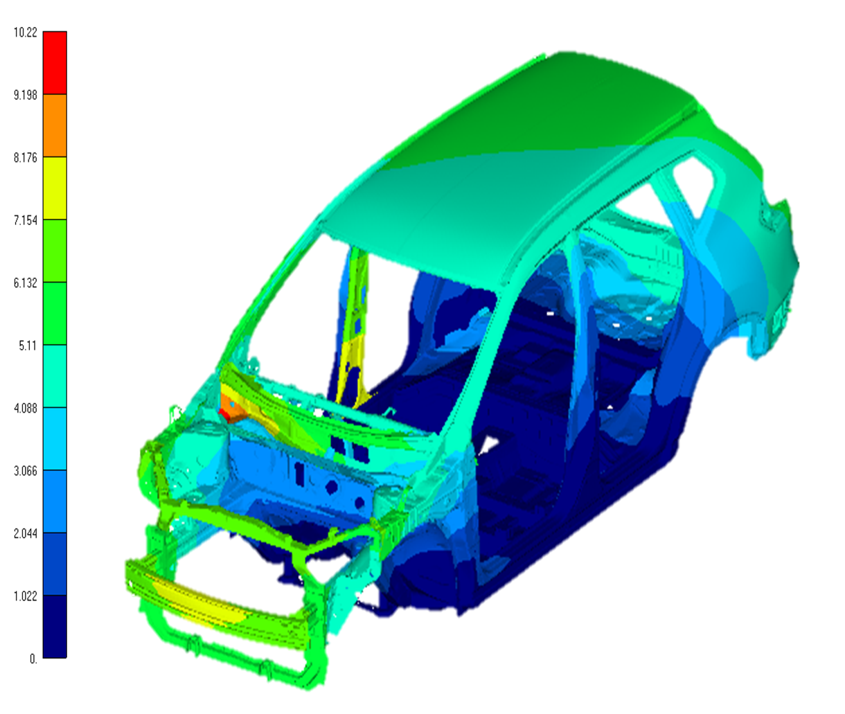 CAE Modeling - Analysis