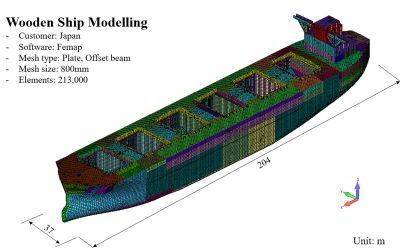 Wooden Ship Modelling