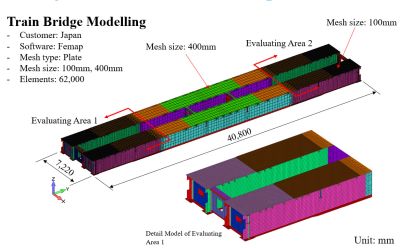 Train Bridge Modelling